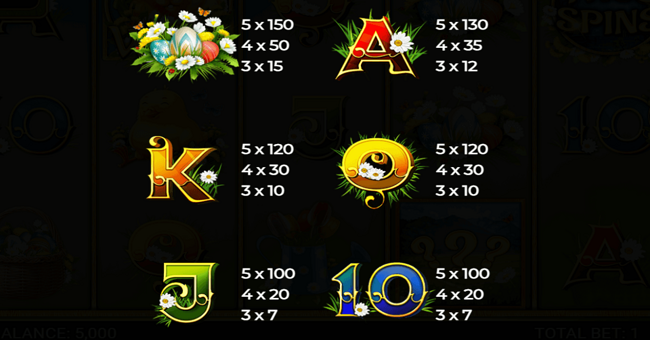 retro easter paytable 2 paytable