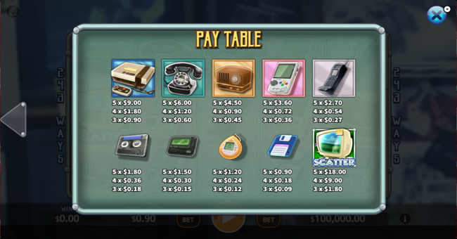 retro electronic paytable paytable