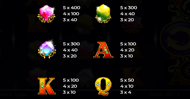 retro gems paytable paytable