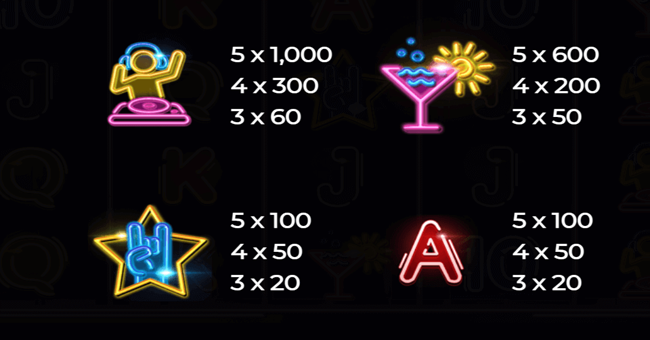 retro party paytable 2 paytable