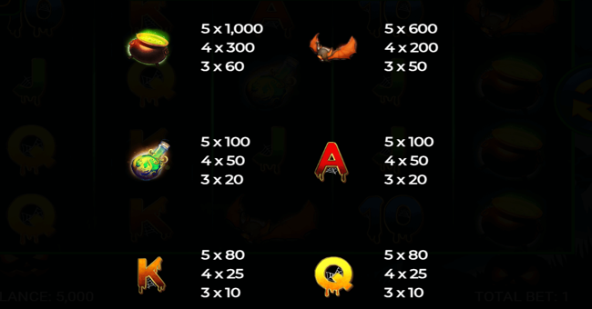 retro pumpkin paytable 1 paytable