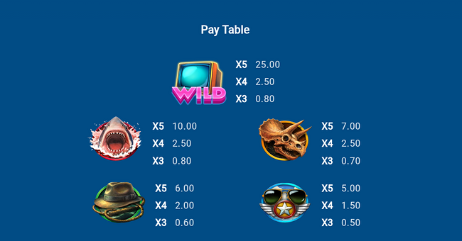 retro returns paytable 1 paytable