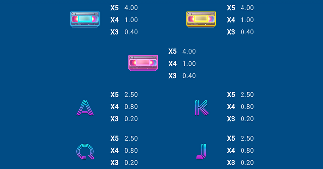 retro returns paytable 2 paytable