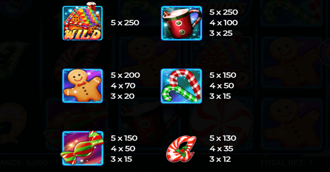 retro sweets paytable 1 paytable