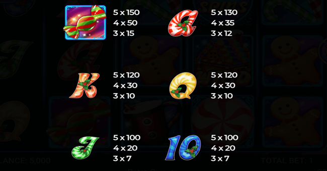 retro sweets paytable 2 paytable