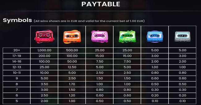 retro tapes paytable paytable