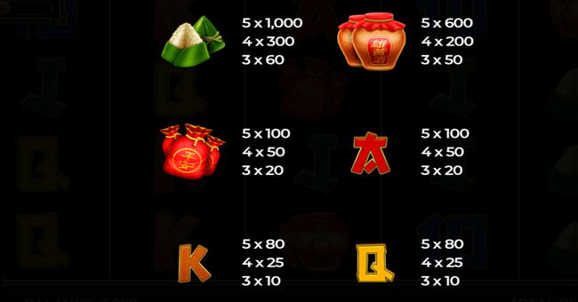 retro tiger paytable 1 paytable