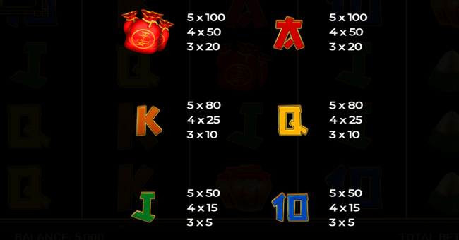 retro tiger paytable 2 paytable