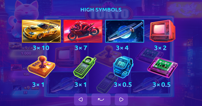 retro tokyo paytable paytable