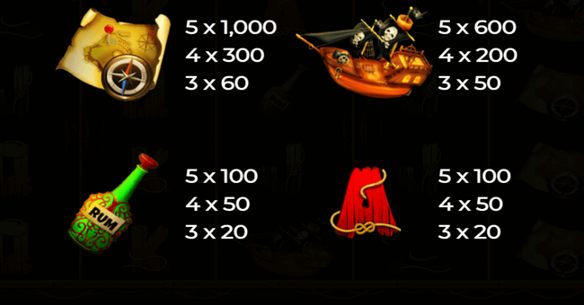 retro treasures paytable 2 paytable