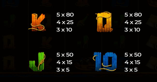 retro treasures paytable 3 paytable