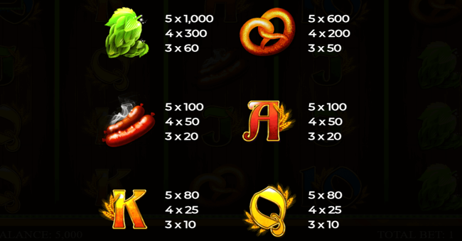 retrofest paytable 1 paytable