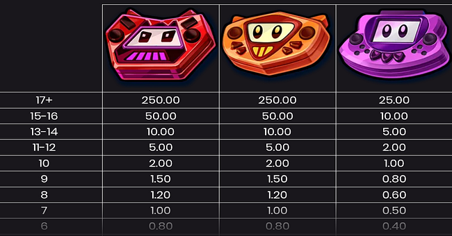 retroverse paytable 1 paytable