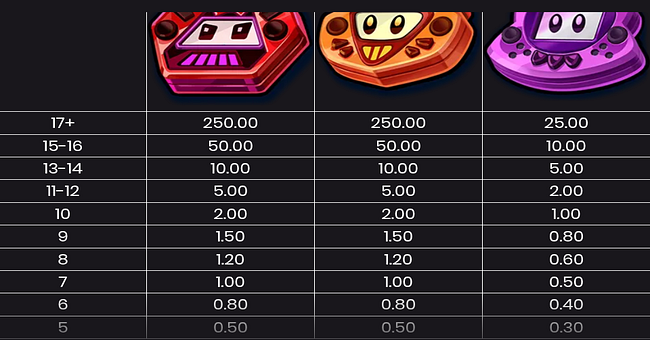 retroverse paytable 2 paytable