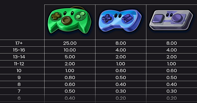 retroverse paytable 3 paytable