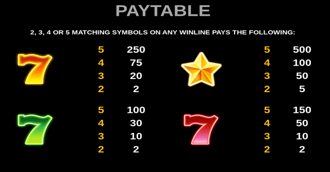 rewinder paytable 1 paytable