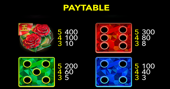 rey de toros dice paytable 2 paytable