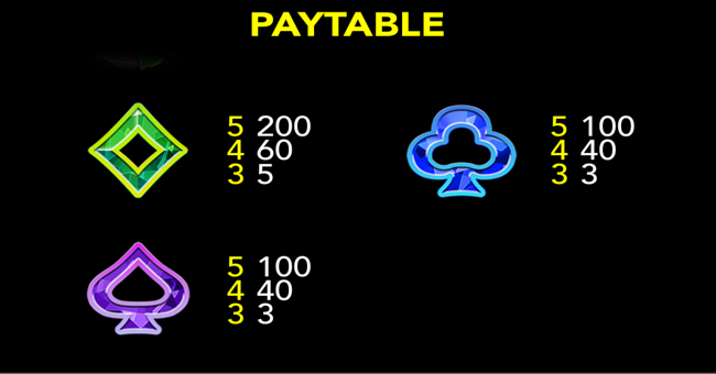rey de toros paytable 3 paytable