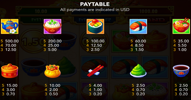 rice and riches hold and win paytable paytable