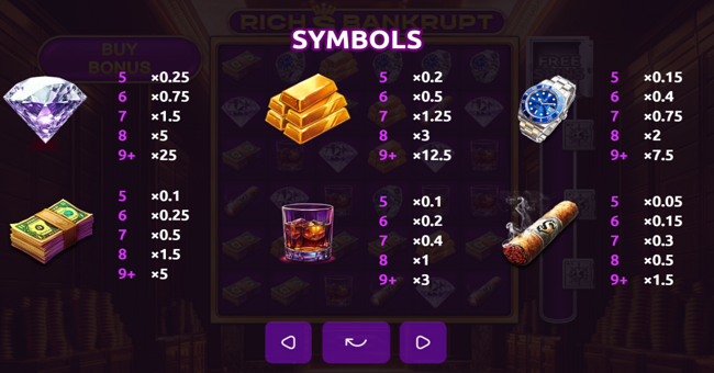 rich bankrupt paytable paytable