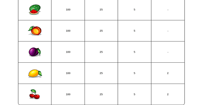 rich girl paytable3 paytable