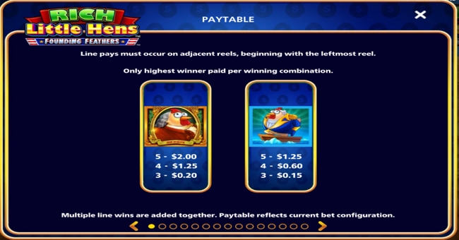 rich little hens founding feathers paytable 1 paytable