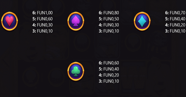 rich raptors paytable 2 paytable