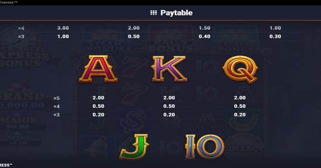 rich route express paytable 3 paytable