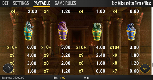 rich wilde and the tome of dead paytable 2 paytable