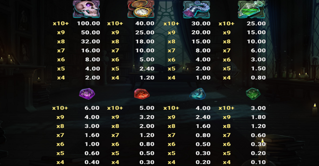 rich wilde and the tome of insanity paytable paytable