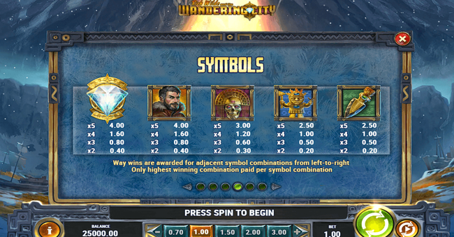 rich wilde and the wandering city paytable 1 paytable