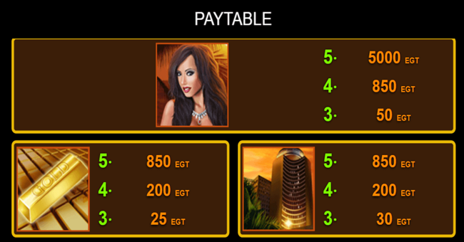 rich world paytable paytable