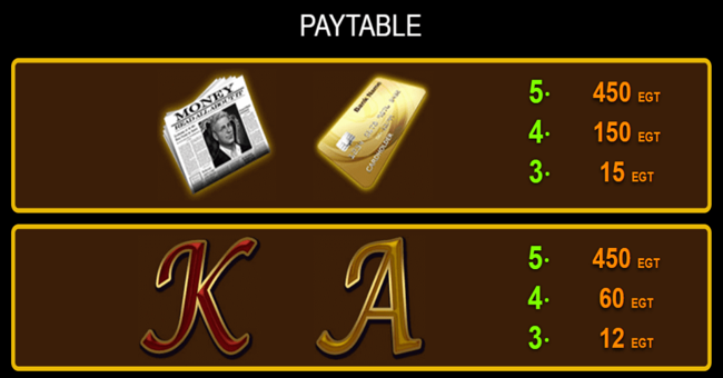 rich world paytable2 paytable