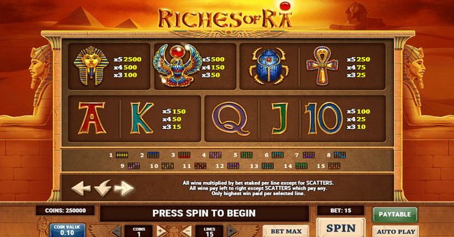 riches of ra paytable paytable