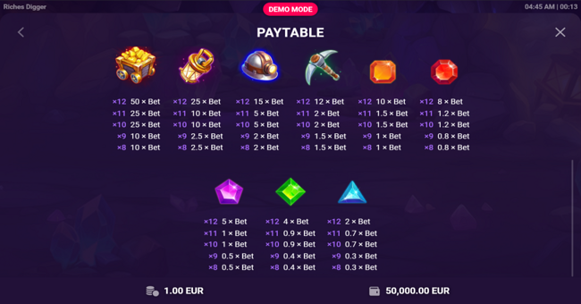 riches digger paytable 2 paytable