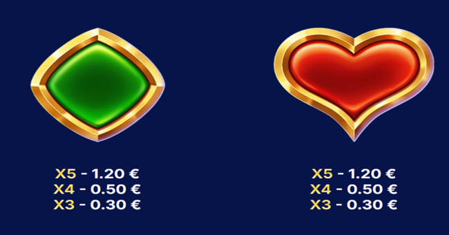 riches express paytable 3 paytable