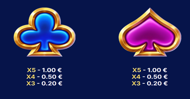 riches express paytable 4 paytable