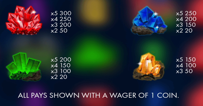 riches in the rough paytable paytable