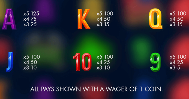 riches in the rough paytable2 paytable