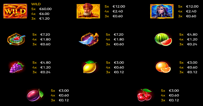 riches of caliph paytable paytable