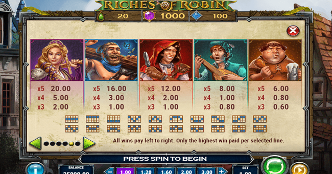 riches of robin paytable 1 paytable