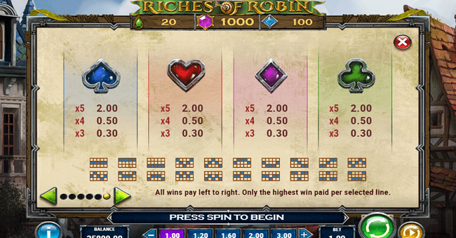 riches of robin paytable 2 paytable