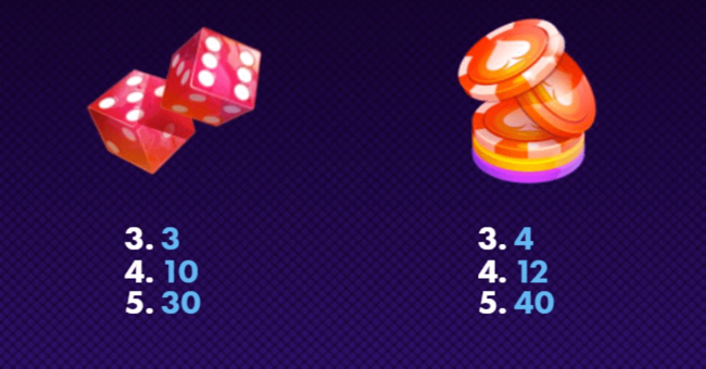 richie in vegas paytable 1 paytable