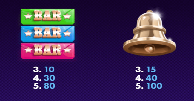 richie in vegas paytable 3 paytable