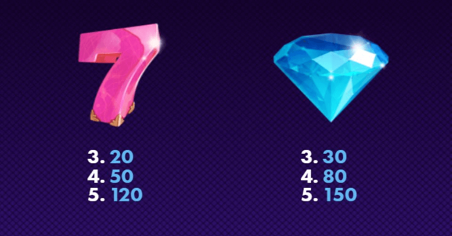 richie in vegas paytable 4 paytable