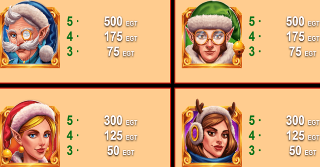 richness factory paytable 1 paytable