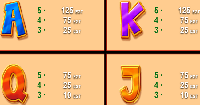 richness factory paytable 2 paytable