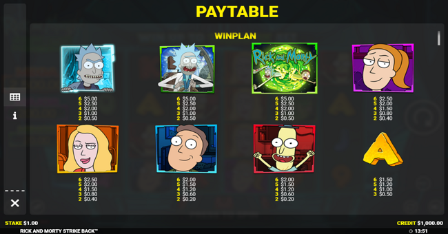 rick and morty strike back paytable 1 paytable