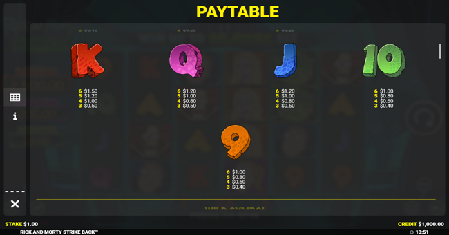 rick and morty strike back paytable 2 paytable