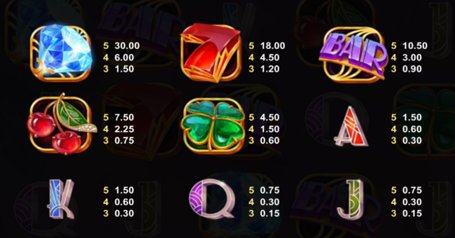 ricky riches paytable paytable